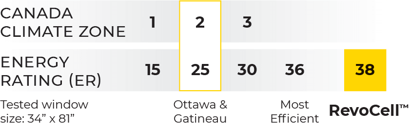 Energy Star Ratings Table